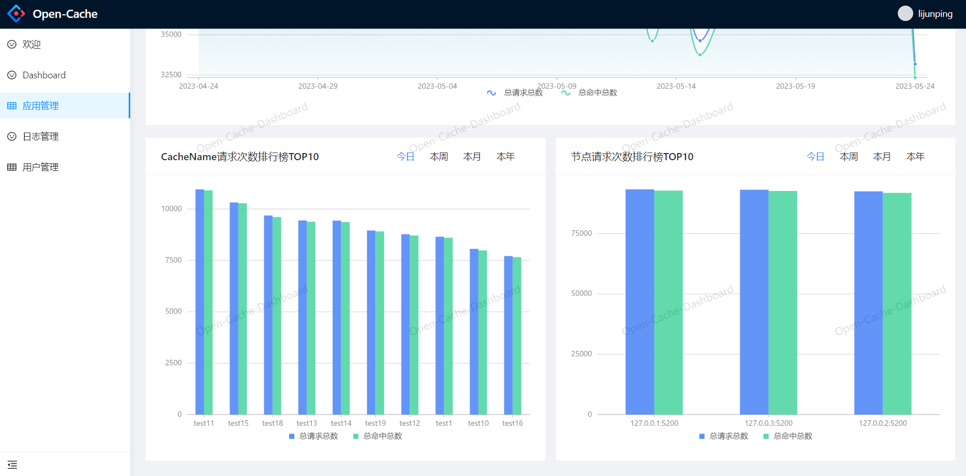 Collage of new marketing component designs