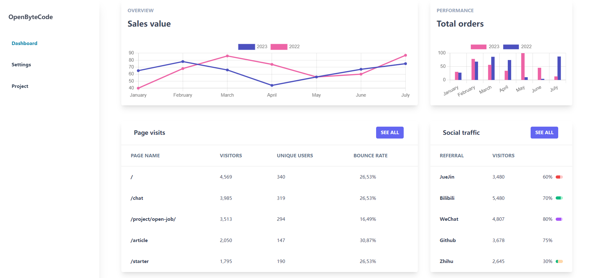 Collage of new marketing component designs