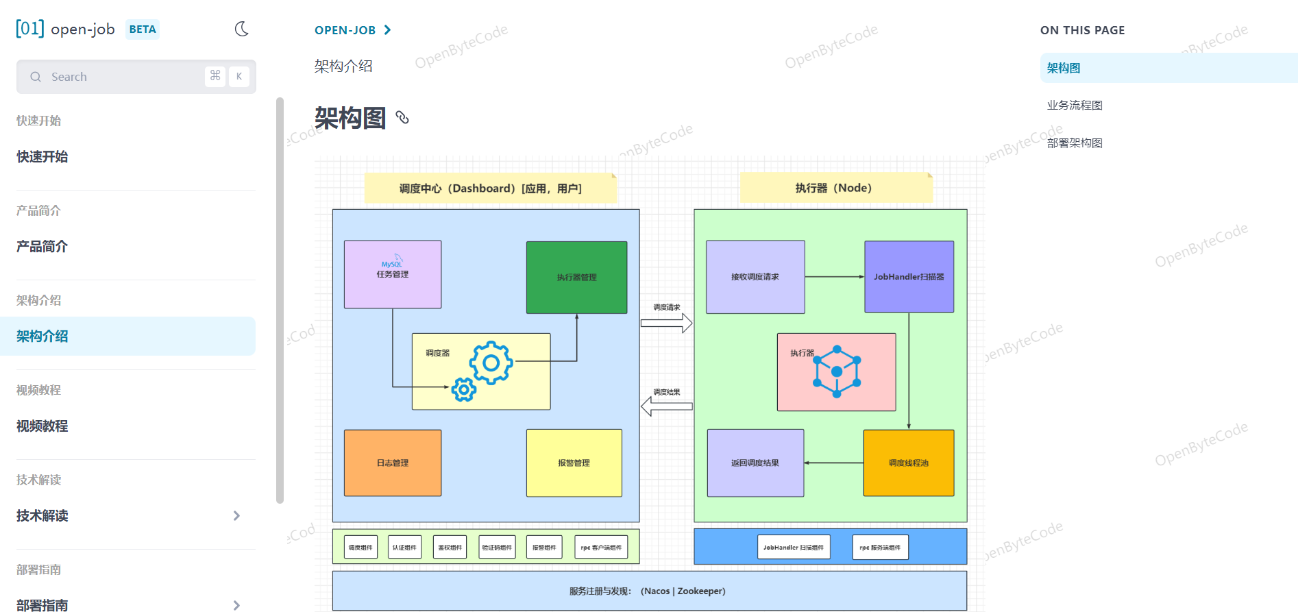 Collage of new marketing component designs